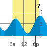 Port Hueneme tide chart for Friday, May 7, 2021