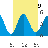 Port Hueneme tide chart for Thursday, September 9, 2021