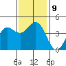 Port Hueneme tide chart for Thursday, December 9, 2021