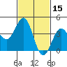 Port Hueneme tide chart for Tuesday, February 15, 2022
