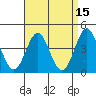 Port Hueneme tide chart for Friday, April 15, 2022