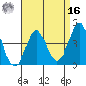 Port Hueneme tide chart for Saturday, April 16, 2022