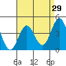 Port Hueneme tide chart for Friday, April 29, 2022