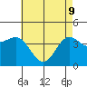 Port Hueneme tide chart for Monday, May 9, 2022