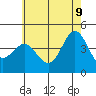 Port Hueneme tide chart for Thursday, June 9, 2022