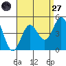 Port Hueneme tide chart for Saturday, August 27, 2022