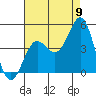 Port Hueneme tide chart for Tuesday, August 9, 2022