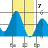 Port Hueneme tide chart for Monday, November 7, 2022