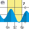 Port Hueneme tide chart for Tuesday, March 7, 2023