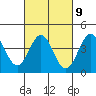 Port Hueneme tide chart for Thursday, March 9, 2023