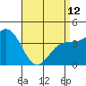 Port Hueneme tide chart for Wednesday, April 12, 2023