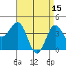 Port Hueneme tide chart for Saturday, April 15, 2023