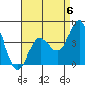 Port Hueneme tide chart for Saturday, May 6, 2023
