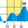 Port Hueneme tide chart for Friday, June 16, 2023