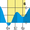 Port Hueneme tide chart for Thursday, July 6, 2023