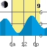 Port Hueneme tide chart for Sunday, July 9, 2023