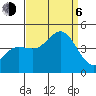 Port Hueneme tide chart for Wednesday, September 6, 2023
