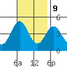 Port Hueneme tide chart for Thursday, November 9, 2023