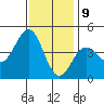 Port Hueneme tide chart for Saturday, December 9, 2023
