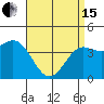Port Hueneme tide chart for Monday, April 15, 2024