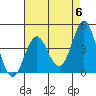 Port Hueneme tide chart for Monday, May 6, 2024