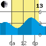Port Hueneme tide chart for Saturday, July 13, 2024