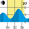 Port Hueneme tide chart for Saturday, July 27, 2024