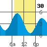 Port Hueneme tide chart for Wednesday, October 30, 2024