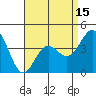Port Hueneme tide chart for Tuesday, April 15, 2025