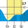 Port Hueneme tide chart for Thursday, April 17, 2025