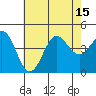 Port Hueneme tide chart for Tuesday, July 15, 2025
