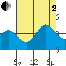 Port Hueneme tide chart for Wednesday, July 2, 2025
