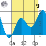 Port Hueneme tide chart for Saturday, August 9, 2025
