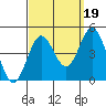 Port Hueneme tide chart for Friday, September 19, 2025