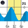 Port Hueneme tide chart for Tuesday, October 21, 2025