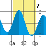 Port Hueneme tide chart for Tuesday, October 7, 2025