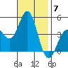 Port Hueneme tide chart for Friday, November 7, 2025
