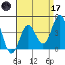Port Hueneme tide chart for Friday, April 17, 2026