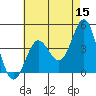 Port Hueneme tide chart for Friday, May 15, 2026
