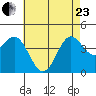 Port Hueneme tide chart for Saturday, May 23, 2026