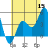 Port Hueneme tide chart for Monday, June 15, 2026