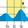 Port Hueneme tide chart for Tuesday, June 9, 2026