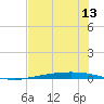 Port Ingleside tide chart for Sunday, June 13, 2021