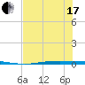 Port Ingleside tide chart for Thursday, June 17, 2021