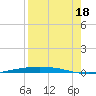 Port Ingleside tide chart for Wednesday, August 18, 2021