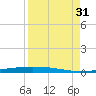 Port Ingleside tide chart for Tuesday, August 31, 2021