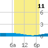 Port Ingleside tide chart for Saturday, September 11, 2021