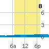 Port Ingleside tide chart for Wednesday, September 8, 2021