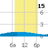 Port Ingleside tide chart for Friday, October 15, 2021