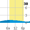 Port Ingleside tide chart for Saturday, October 30, 2021